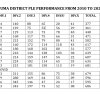 Buvuma's PLE performance from 2010 to 2025